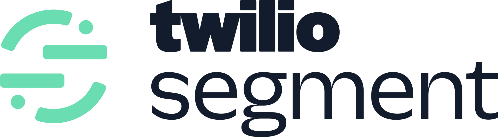 Twilio